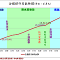 回顧台灣 - 4