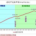 回顧台灣 - 5