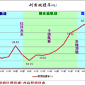 回顧台灣 - 6