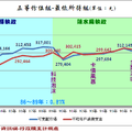 回顧台灣 - 7