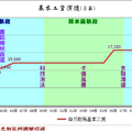 回顧台灣 - 8