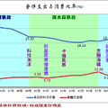 回顧台灣 - 9