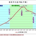 回顧台灣 - 10