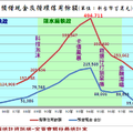 回顧台灣 - 11