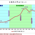 回顧台灣 - 12