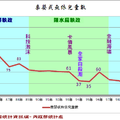 回顧台灣 - 13