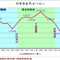 回顧台灣 - 14