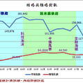 回顧台灣 - 15