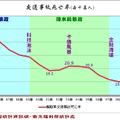 回顧台灣 - 16