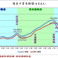 回顧台灣 - 17