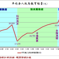 回顧台灣 - 18