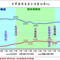 回顧台灣 - 19