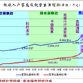 回顧台灣 - 20