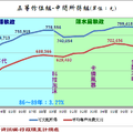 回顧台灣 - 21