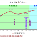 回顧台灣 - 22