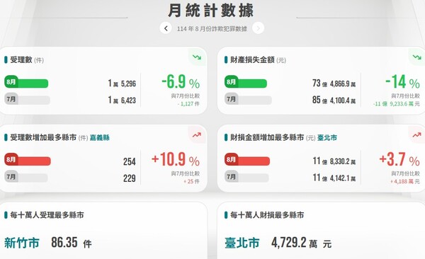 f_29042529_1 特別注意：小心BIT已經被165警政署通報100%是詐騙平台 持續行騙中！🈲BIT安全嗎？BIT詐騙讓投資人血本無歸！被BIT詐騙了怎麼辦？被BIT詐騙的還能拿回來嗎?教你三步拿回被騙資金！