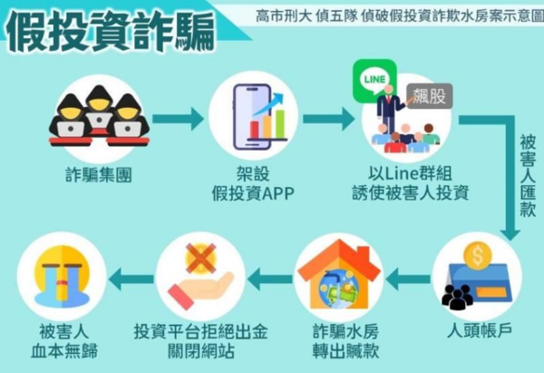 詐騙平臺：DtcPay詐騙！小心【DtcPay詐騙陷阱不出金】自救指南❗被DtcPay詐騙了怎麼辦？分享正確的方法找回資金步驟！  第2张