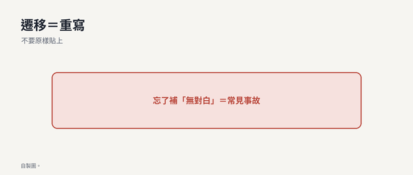 遷移注意