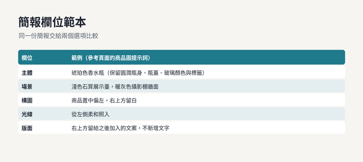 簡報欄位範本