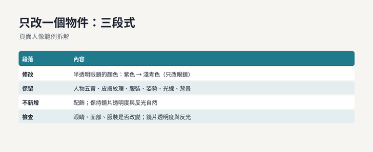 一次只改一個物件的寫法