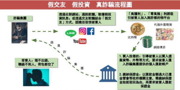 鼎智投資詐騙、鼎智投資是詐騙嗎、被鼎智投資了怎麼辦、鼎智詐騙