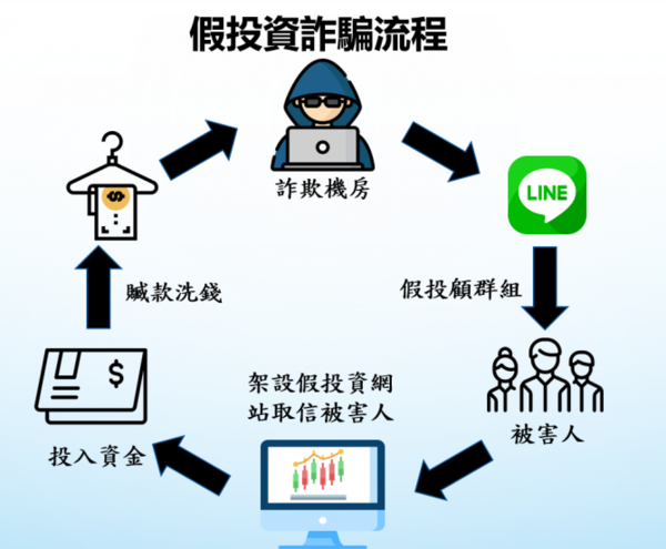 今日通報ZNN是詐騙被【ZNN】詐騙了怎麼辦？被ZNN詐騙了「怎樣把錢追回來」  第1张