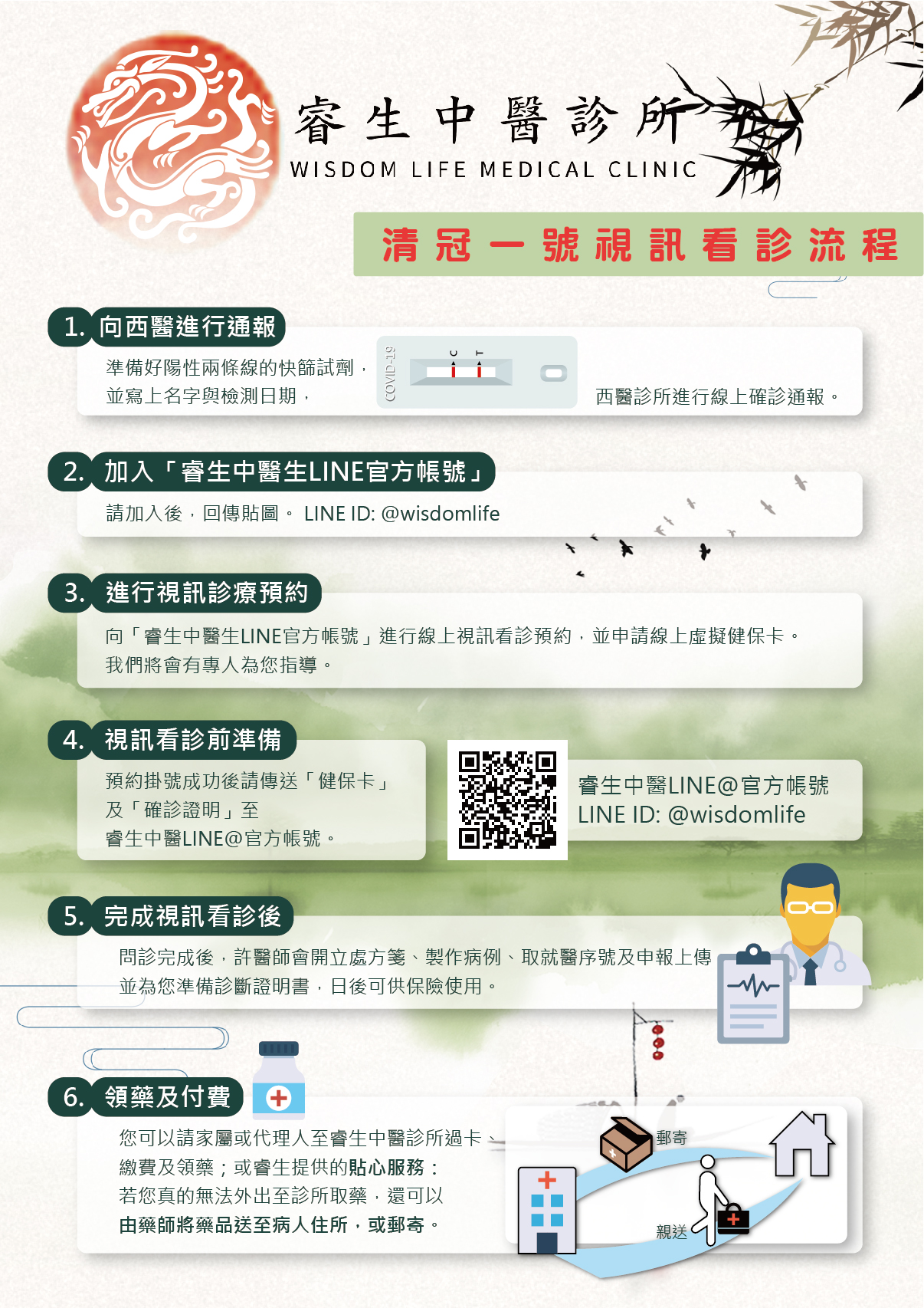 公費清冠一號、自費清冠一號、視訊看診