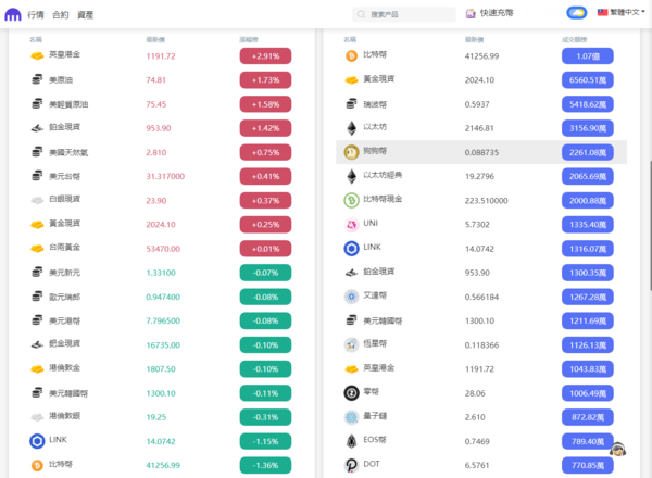 【法律】謹防kraken虛擬貨幣交易所詐騙、虛擬貨幣詐騙、k