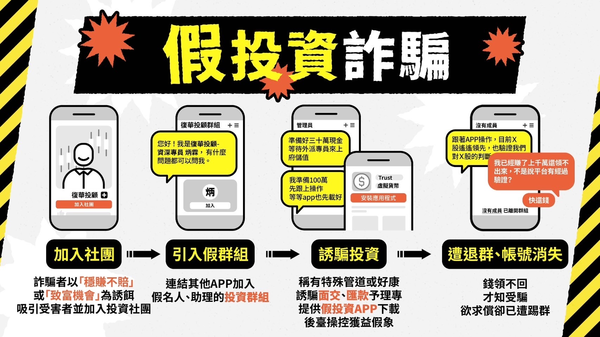 f_28749848_1 鑫鴻國際是詐騙嗎！反詐專員揭秘鑫鴻國際詐騙】的手法套路！被 鑫鴻國際詐騙了怎麼辦？鑫鴻國際被通報是詐騙！鑫鴻國際投資詐騙