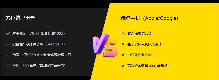 Solana Seeker 详解：SKR 代币空投、质押奖励、代币经济 — 相关配图5