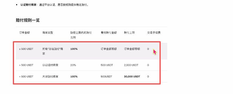 币圈交易所排名前十 附中国官网正确地址+下载使用教学 — 相关配图152