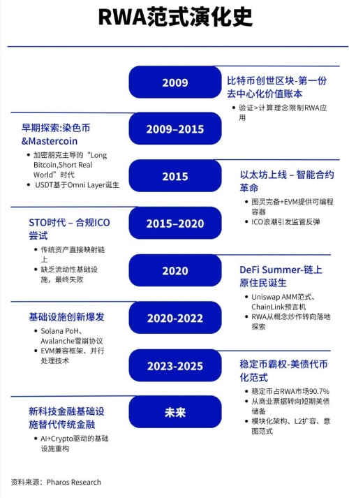从比特币到RWA:下一轮牛市的真核心,RWA的范式演进介绍 — BTC价格走势图
