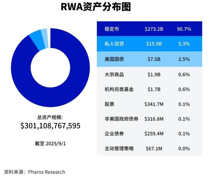 从比特币到RWA:下一轮牛市的真核心,RWA的范式演进介绍 — 相关配图2