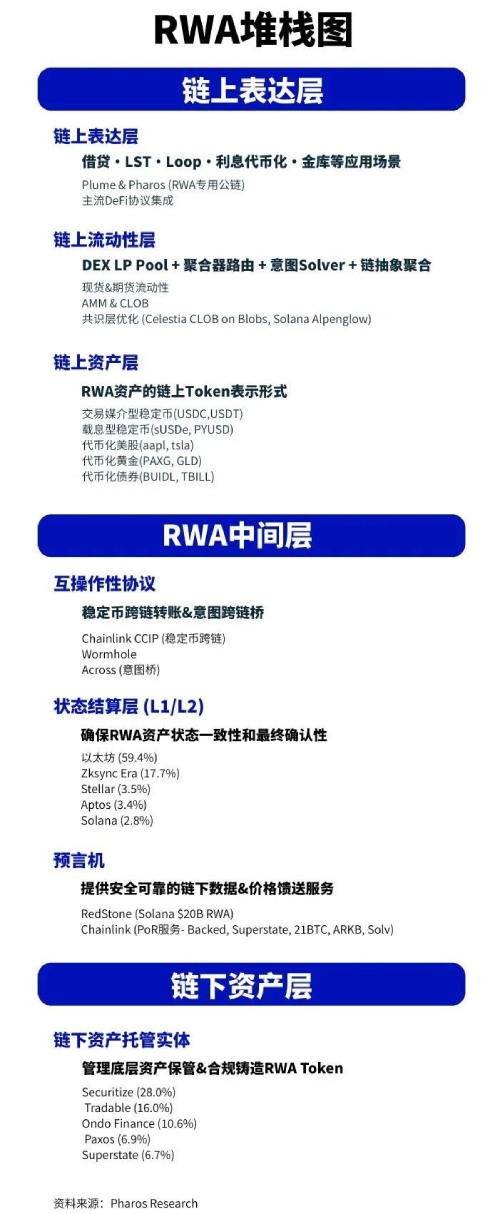 从比特币到RWA:下一轮牛市的真核心,RWA的范式演进介绍 — 相关配图3