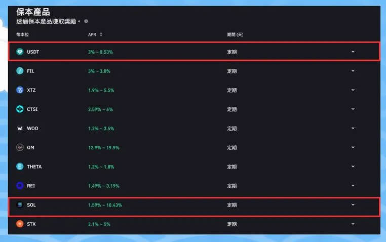 币安保本赚币是什么？活期、定期有什么差异？操作与申购步骤教学 — 相关配图10