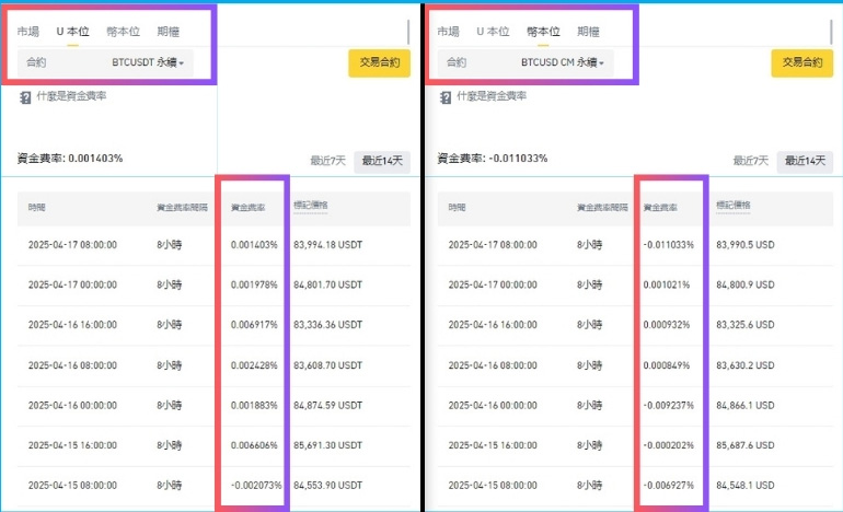 币本位是什么？币本位做空：套利教学步骤（适用币安） — 相关配图5