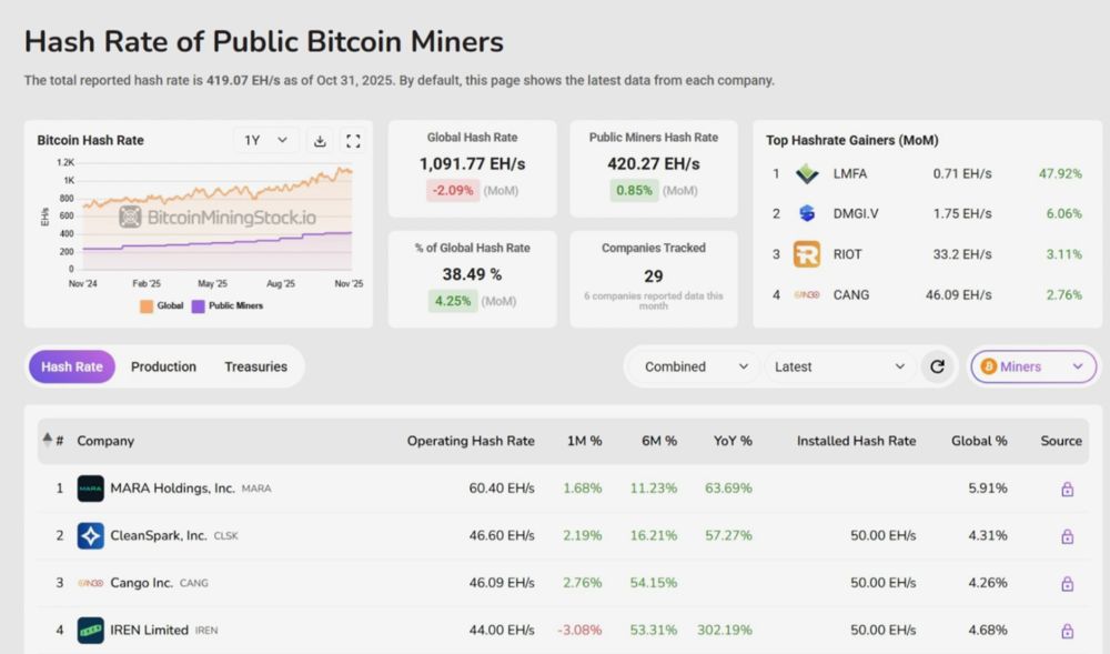 新手怎么在币圈赚钱？加密货币赚钱方法 — 相关配图3