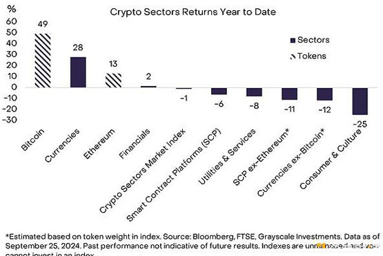Grayscale：2024年Q4加密行业趋势和潜力代币 — 相关配图2