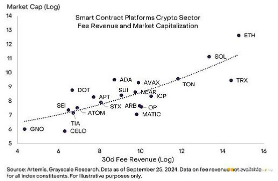 Grayscale：2024年Q4加密行业趋势和潜力代币 — 相关配图3