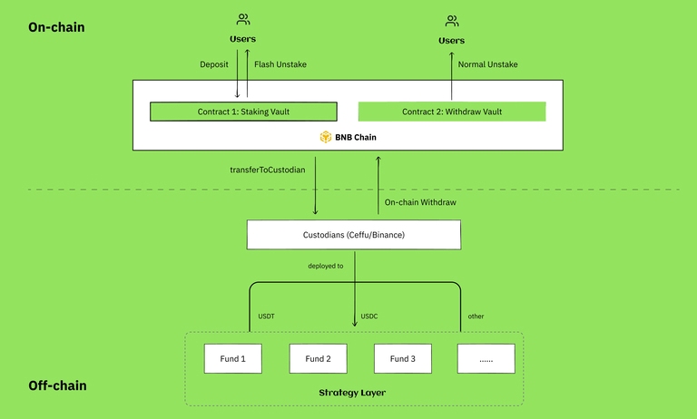 Bitway(BTW)币全面介绍