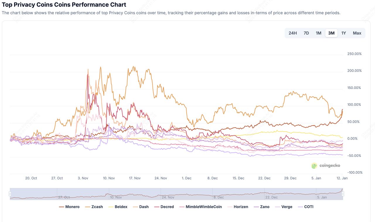 什么是门罗币(XMR) 隐私币？2026年还值得投资吗？特点、用途介绍 — 相关配图2