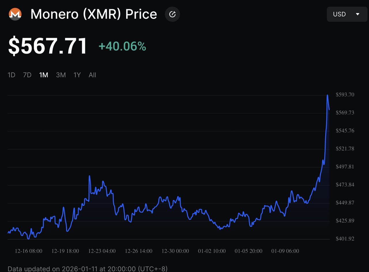 什么是门罗币(XMR) 隐私币？2026年还值得投资吗？特点、用途介绍 — 相关配图4