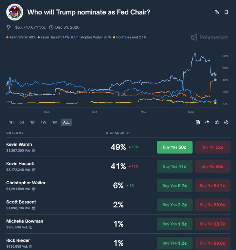 非农数据对比特币影响分析