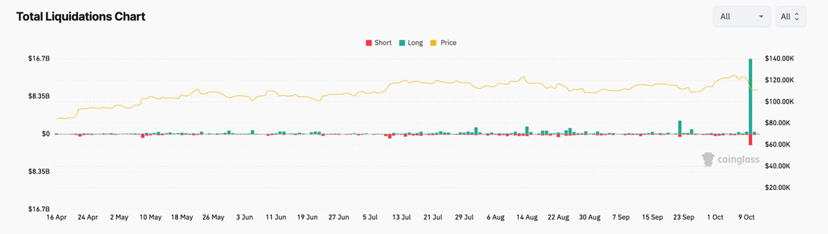 一文了解为什么币安（BINANCE）上的一些山寨币暴跌至零？ — 相关配图4