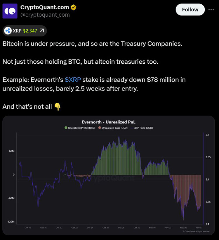CryptoQuant深度分析：Evernorth 的未实现瑞波币（X — 相关配图2