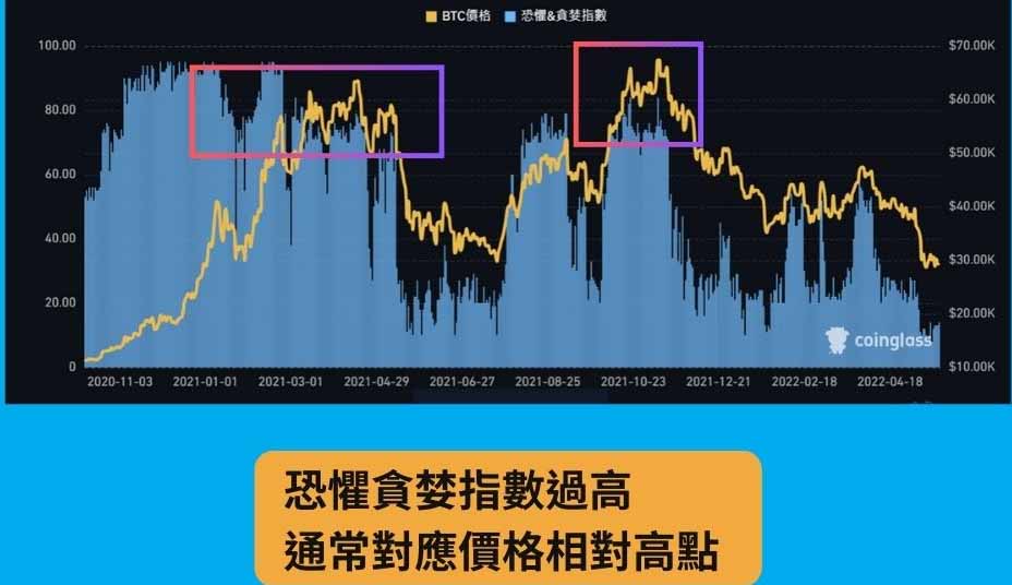 恐惧贪婪指数是什么？怎么看？拒当韭菜，成为聪明投资人！ — 相关配图3