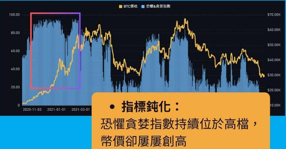 恐惧贪婪指数是什么？怎么看？拒当韭菜，成为聪明投资人！ — 相关配图4