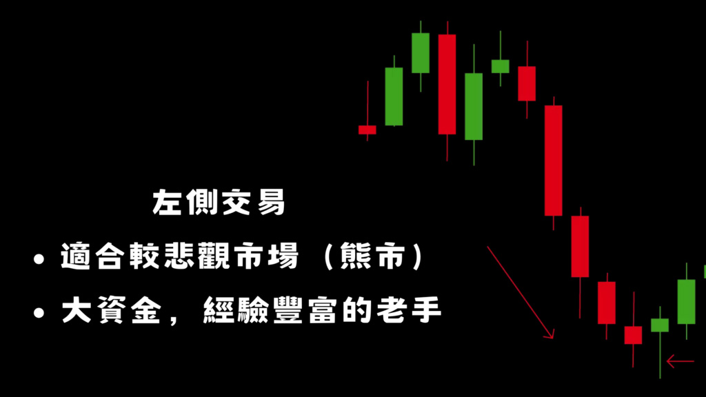 左侧交易、右侧交易是什么？牛市当前该投资哪个？一文分析 — 相关配图3