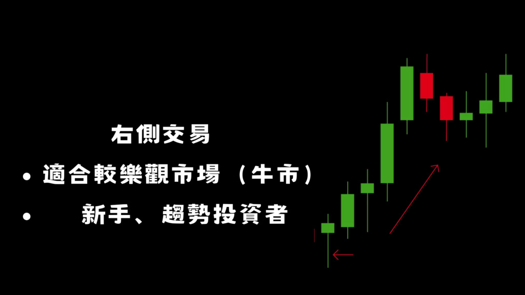 左侧交易、右侧交易是什么？牛市当前该投资哪个？一文分析 — 相关配图4