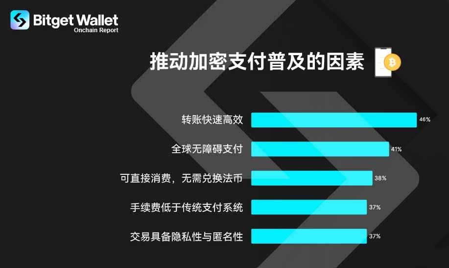 什么是加密货币支付？2026年加密货币支付三大趋势解析 — 相关配图3